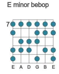 Guitar scale for minor bebop in position 7